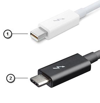 Αριθμός 1. Thunderbolt 1 και Thunderbolt 3 1. Thunderbolt 1 και Thunderbolt 2 (μέσω συνδέσμου minidp) 2.