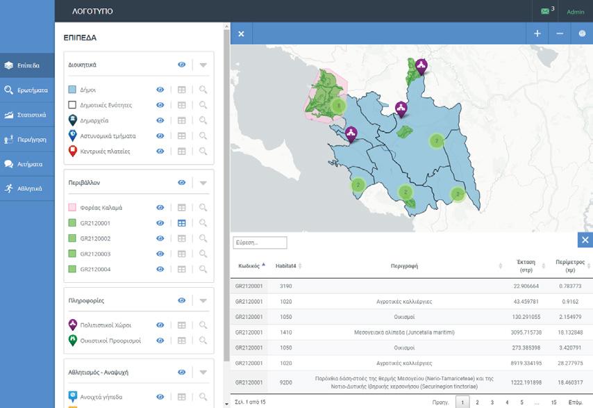 Εργαλεία / Tools Διαχείριση επιπέδων / Layers management Ο χρήστης έχει τη δυνατότητα