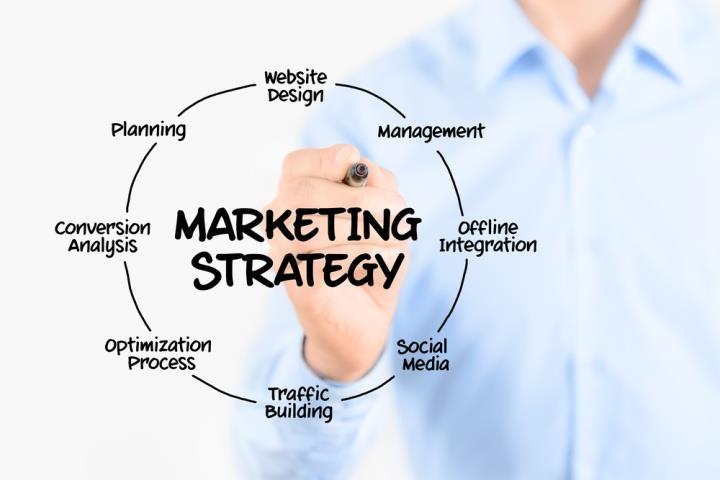 Στρατηγική - Marketing Ποιοι είναι οι δυνητικοί πελάτες? Πόσο ευρεία είναι η αγορά? Ποιοι είναι οι ανταγωνιστές? Πως είναι τοποθετημένοι?