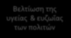 έγκαιρη παρέμβαση Μεγιστοποίηση οφέλους Ελαχιστοποίηση ανεπιθύμητων