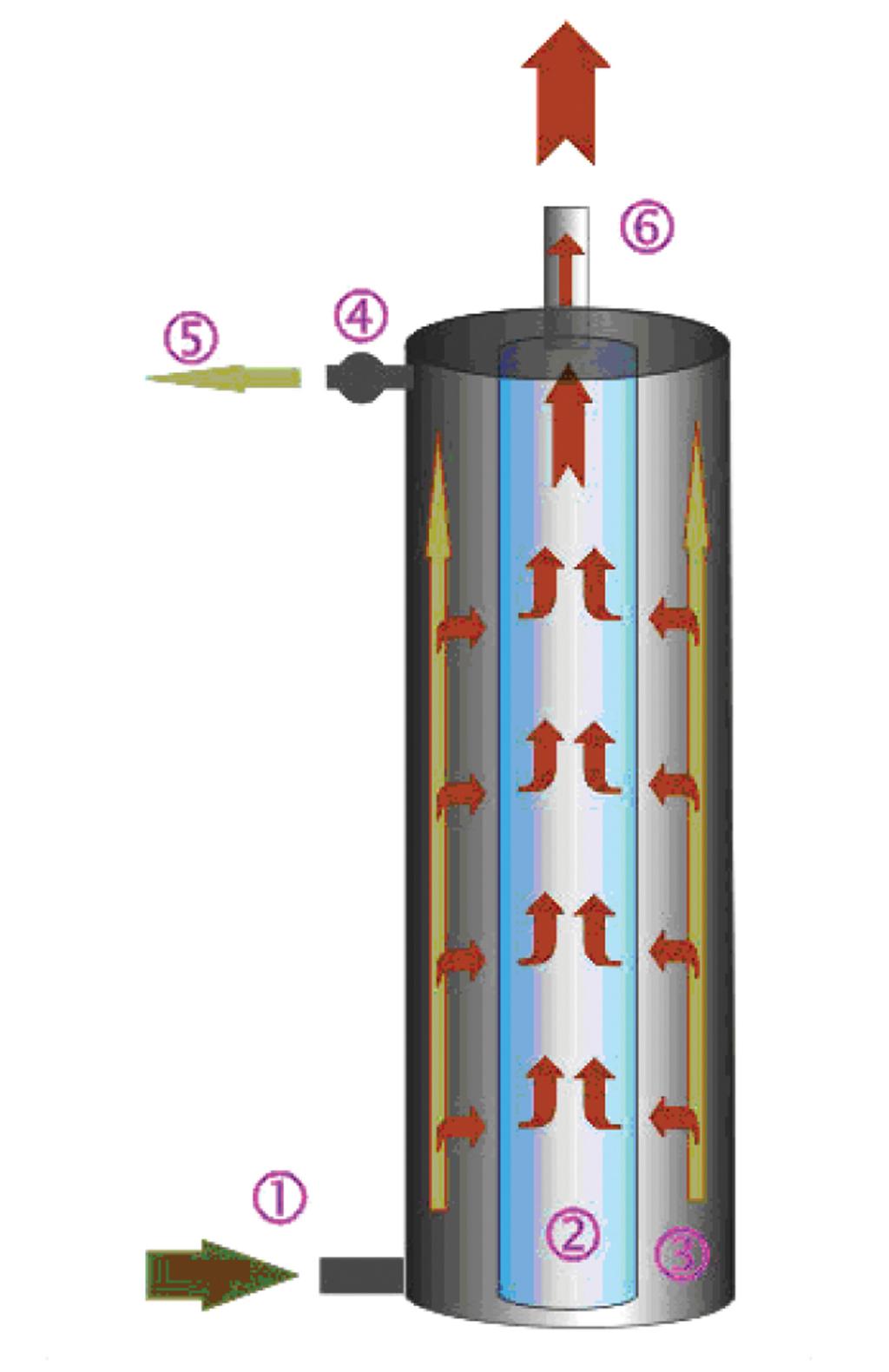 10 Β. Μέθοδοι στις οποίες οι διεργασίες πραγματοποιούνται σε μία μόνο φάση, την υγρή β.1 Αντίστροφη ώσμωση (Reverse Osmosis, RO) 1.