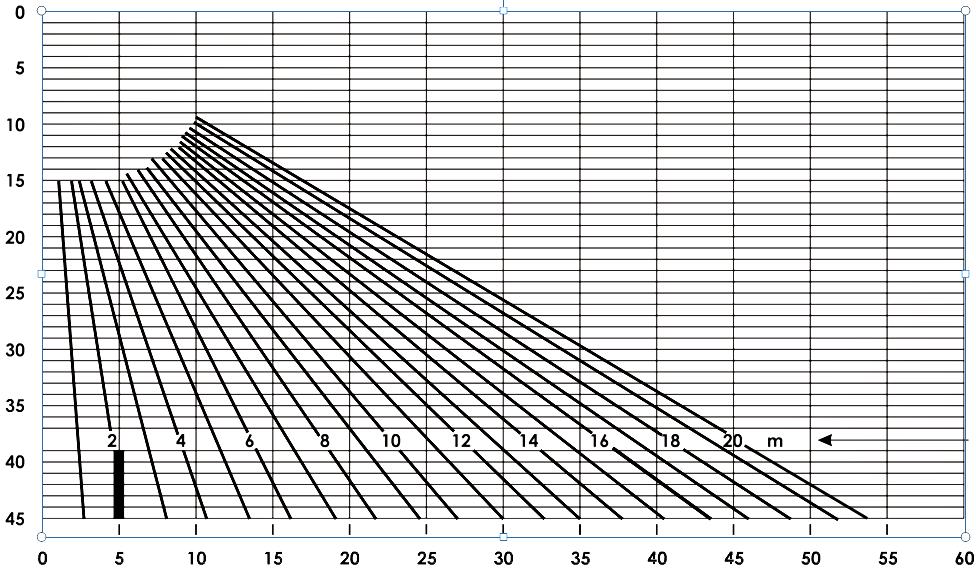 Διαφορά στη θερμοκρασία Μήκος σωλήνα Σωλήνες Πολυαιθυλενίου Corrugated 3 Θερμική επέκταση Σύμφωνα με το πρότυπο ΕΝ 13476-3, οι σωλήνες και τα εξαρτήματα έχουν αντοχή στην θερμοκρασία, σύμφωνα με το