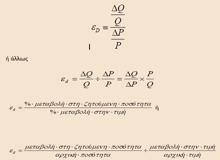 Ελαζηικόηηηα ζήηηζηρ ωρ