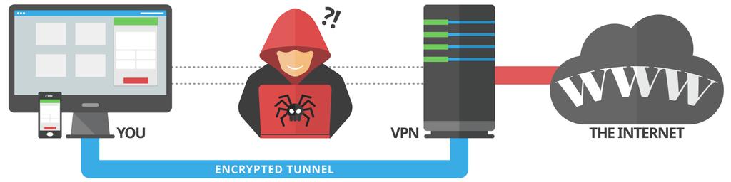 Βήμα - βήμα Για εργασία από το σπίτι: VPN (Virtual Private Network) Γενικές πληροφορίες + οδηγός εγκατάστασης http://library.ucy.ac.