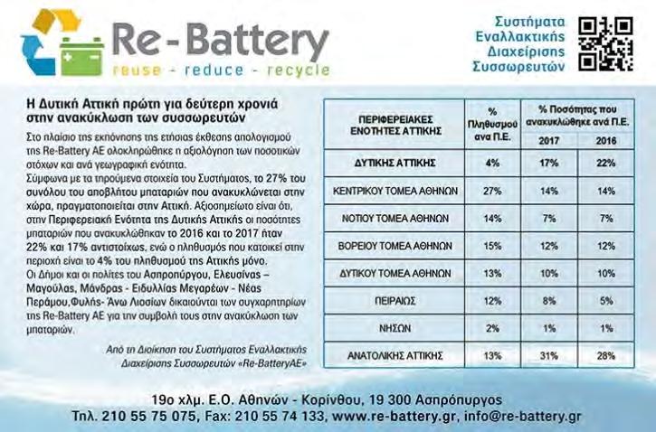 RE-BATTERY A.E. Τηλ.