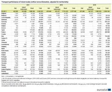 EUROSTAT Γερμανία, Γαλλία, Πολωνία, Ηνωμένο Βασίλειο και