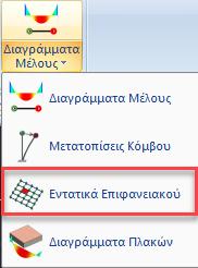 5. Διαστασιολόγηση Τέλος στη διαστασιολόγηση μπορώ να δω για συγκεκριμένο στοιχείο τις τάσεις του.