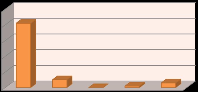 9) Ε εκαζπυιεζή ζαξ με ημκ αζιεηηζμυ, ζα ζαξ ςζμφζε ζημ κα εζηζηείηε ζηα κανθςηηθά; α. Απμθιείεηαη β.