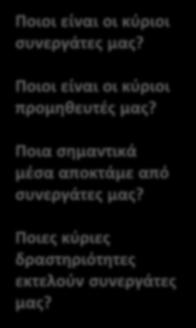 Εσωστρέφεια - Έξοδα Business Model Canvas (Περιγραφή) Ερωτήσεις συμπλήρωσης