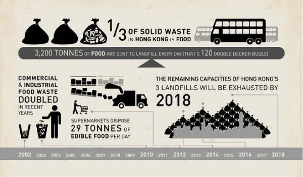 Valorization of food waste http://austinpublishinggroup.
