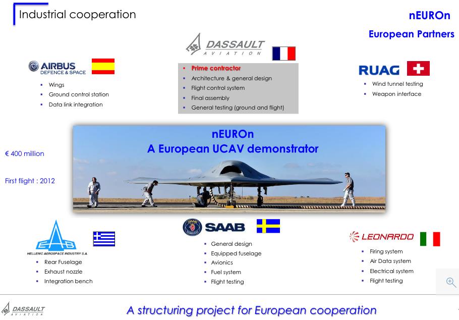 εκπροσώπου της Dassault κ.