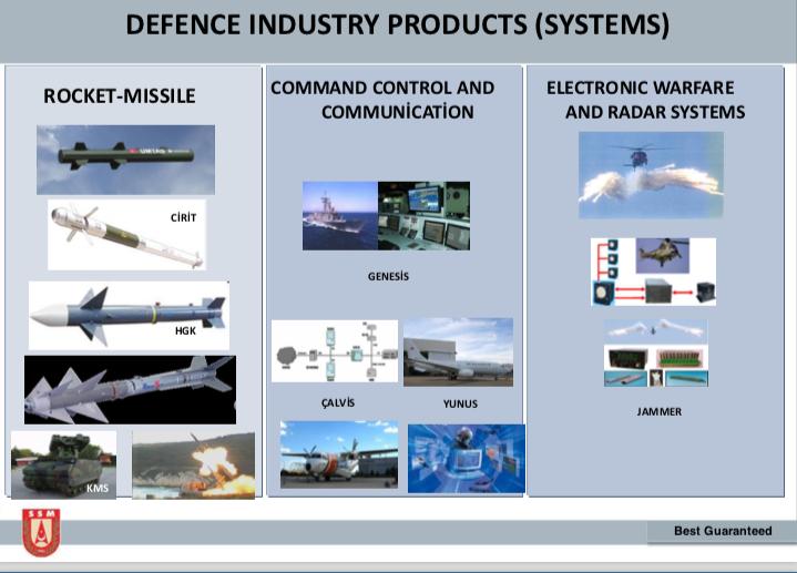Turkish Defence and Aerospace Industry