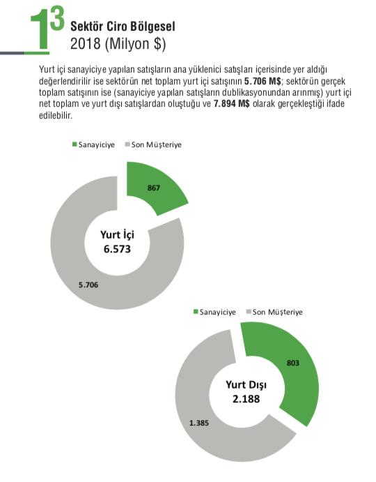 Γ-7 Πίνακας 9 Γεωγραφική κατανομή εισαγωγών Αμυντικού Υλικού στην Τουρκία (2017-2018) Πηγή: http:// http://armstrade.sipri.