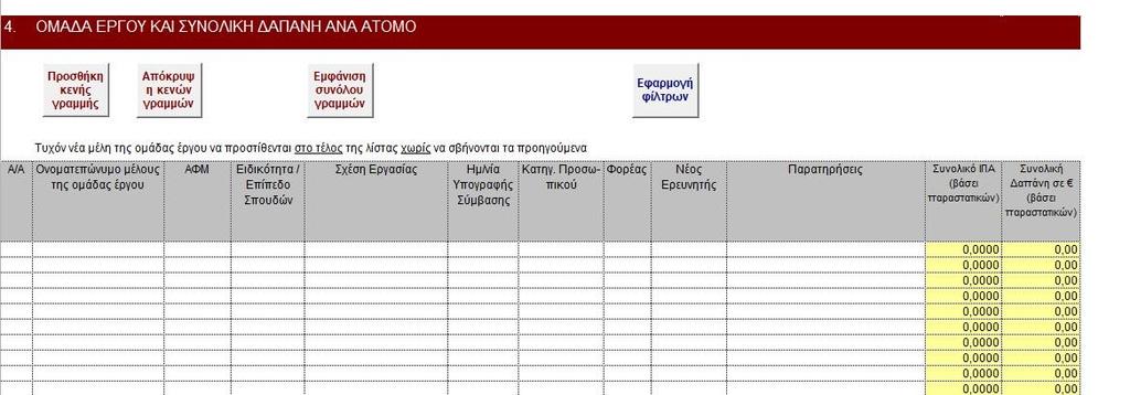 ΦΥΛΛΟ 4 Στο Φύλλο 4 συμπληρώνονται ποιοτικά και ποσοτικά στοιχεία που αφορούν στα μέλη της Ομάδας Έργου. Τυχόν νέα μέλη της Ομάδας Έργου πρέπει να προστίθενται στο τέλος της λίστας.