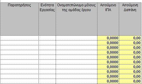 Αξία με ΦΠΑ: Συμπληρώνεται η συνολική αξία του παραστατικού της δαπάνης με ΦΠΑ. ΑΦΜ Προμηθευτή: Συμπληρώνεται ο ΑΦΜ του εκδότη του παραστατικού της δαπάνης.