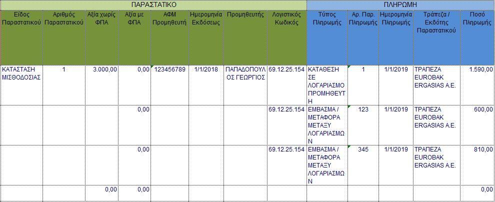 αμέσως μετά την κάθε εγγραφή
