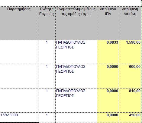 έκτακτου προσωπικού) και