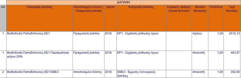 μονάδος περιλαμβάνει τον ΦΠΑ (3.