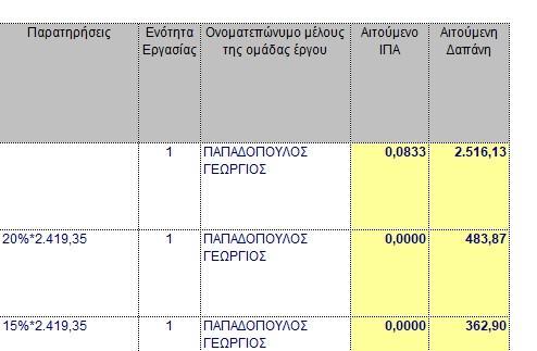 516,13) και ότι ο υπολογισμός των
