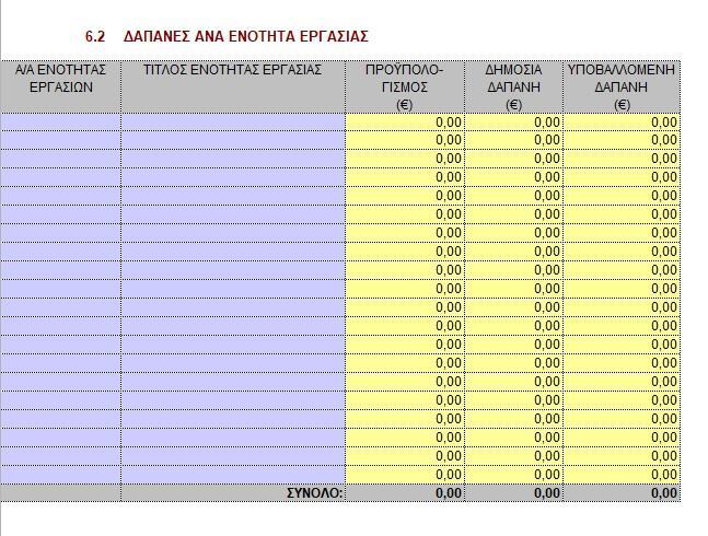 Προϋπολογισμός: Υπολογίζεται ο προϋπολογισμός της συγκεκριμένης κατηγορίας δαπάνης από τα φύλλα 6-1 έως 6-14. Πρέπει να ισούται με τον Π/Υ όπως αναφέρεται στο εγκεκριμένο Τεχνικό Παράρτημα Έργου.
