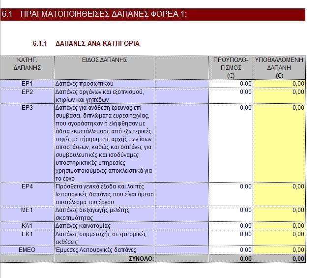 ΦΥΛΛΑ 6-1 έως 6-14 Στο Φύλλο 6-1 συμπληρώνονται τα στοιχεία που αφορούν το Φορέα με α/α 1, στο φύλο 6-2 συμπληρώνονται στοιχεία που αφορούν το Φορέα 2, κοκ. 6.1 ΔΑΠΑΝΕΣ ΑΝΑ ΚΑΤΗΓΟΡΙΑ Κατηγορία Δαπάνης: Προσυμπληρωμένοι οι κωδικοί κατηγορίας δαπάνης σύμφωνα με τον Οδηγό Εφαρμογής της Δράσης.