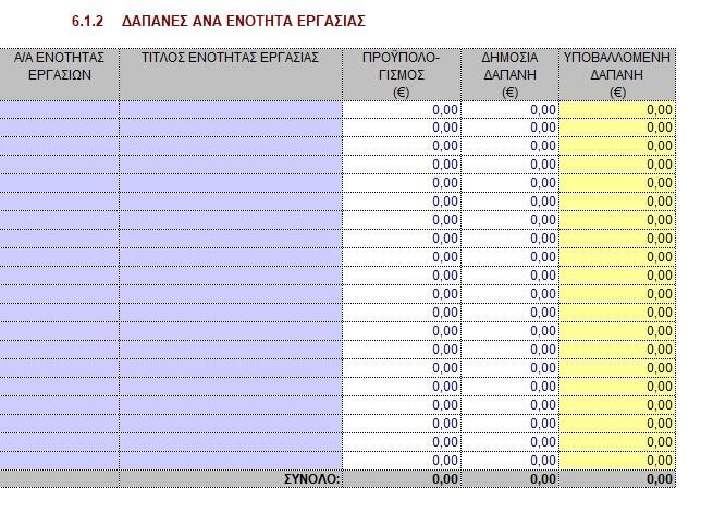 Υποβαλλόμενη Δαπάνη: Υπολογίζεται αυτομάτως με βάση τα στοιχεία που δηλώθηκαν στον Πίνακα 3 του Φύλλου 5. 6.2 ΔΑΠΑΝΕΣ ΑΝΑ Ε.Ε. Α/Α Ε.Ε.: Συμπληρώνονται (αυτόματα από το φύλο 2) οι Α/Α των Ε.Ε., όπως αναγράφεται στο εγκεκριμένο Τεχνικό Παράρτημα Έργου.