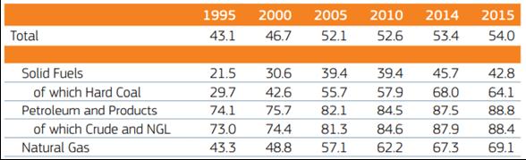 Σμχος (ΜΗ) Τριαντάφυλλος Δασούλας του Ιωάννη (ΑΜ: 17662) Σπουδαστής ΣΕΘΑ/9ης ΕΣ ΔΙ.