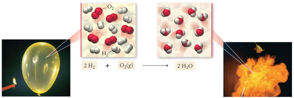 αντιδράσεις οξειδοαναγωγής με Ο 2 4 2. οι αντιδράσεις διαφόρων ουσιών με το Ο 2 είναι αντιδράσεις οξειδοαναγωγής α.