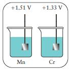 Όξινα διαλύματα MnO 4- (aq) και Cr 2 O 7 2- (aq) χρησιμοποιούνται ως διαλύματα ημιστοιχείων σε γαλβανικό στοιχείο με ηλεκτρόδια Pt.