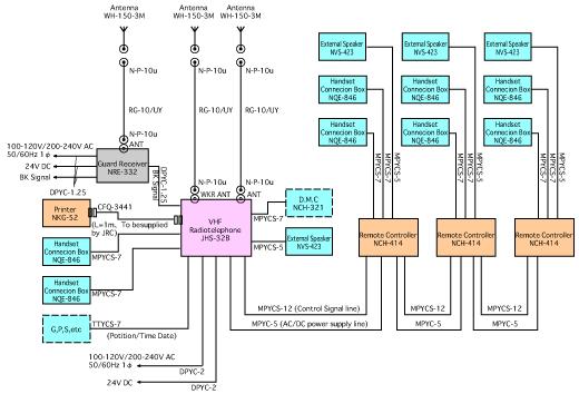 3.3. Να γίνει σύνδεση του VHF με το GPS. Αν χαθεί αυτή η σύνδεση τότε στην οθόνη του VHF εμφανίζονται ως συντεταγμένες 999.99.999 ή 000.