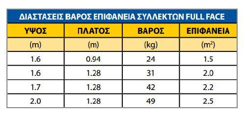Σωλήνων: 10 mm Εσωτερική Διάμετρος Κάθετων Σωλήνων: 9.2 mm Απόσταση Μεταξύ Σωλήνων: 95 mm Εξωτερική Διάμετρος Οριζόντιων Σωλήνων: 22 mm (MS) Εσωτερική Διάμετρος Οριζόντιων Σωλήνων: 20.