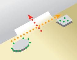 WIRAMA Σειρά RFID Μοναδική, πατενταρισμένη τεχνολογία της Checkpoint που παρέχει πρωτοφανή ακρίβεια Η τεχνολογία RFID χαρακτηρίζεται από μεγάλη εμβέλεια ανάγνωσης.