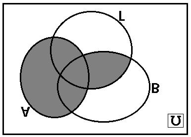 Σύνολα 33 7. Αν Α={ R / <0} και Β={ R / >0} τότε το σύνολο Α Β είναι: A.