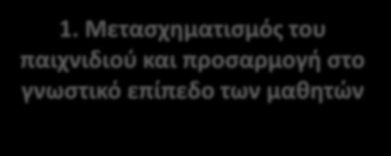 Mitchell, 2006) 6. Η τελική απόδοση.