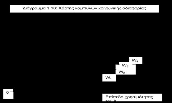 Ψζηφζν, ην Πξώην Θεκειηώδεο Θεώξεκα δελ ππαγνξεχεη ξεηά ή άξξεηα φηη ε