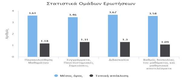 Σκήκα: Οηθνλνκηθώλ Δπηζηεκώλ Σχπνο Δξσηεκαηνινγίνπ: ΜΔΣΑΠΣΤΥΗΑΚΟ ΠΡΟΓΡΑΜΜΑ: ΔΦΑΡΜΟΜΔΝΖ ΟΗΚΟΝΟΜΗΚΖ & ΑΝΑΛΤΖ ΓΔΓΟΜΔΝΧΝ Αθαδεκαϊθό Έηνο: 2017-2018 https://ps.modip.upatras.gr/index.