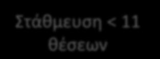 Κίρια μίας κύριας και μοναδικής χρήσης Οι