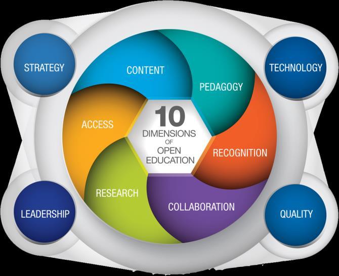 ΔΚΓΓΑ Open Educational Framework
