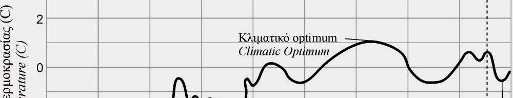 μεθόδους και χιλιάδες