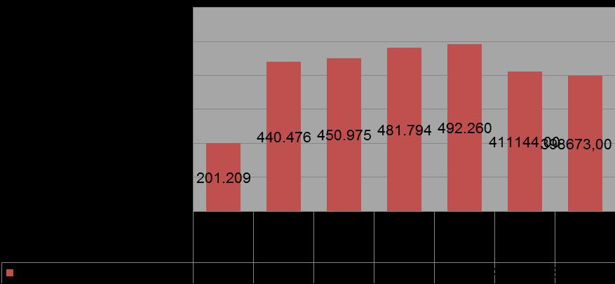 ανά πηγή 2018 (KWh)