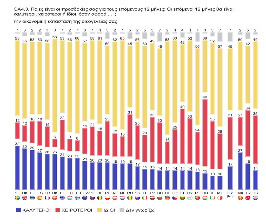 1.4 Προσδοκίες πολιτών Ερ.