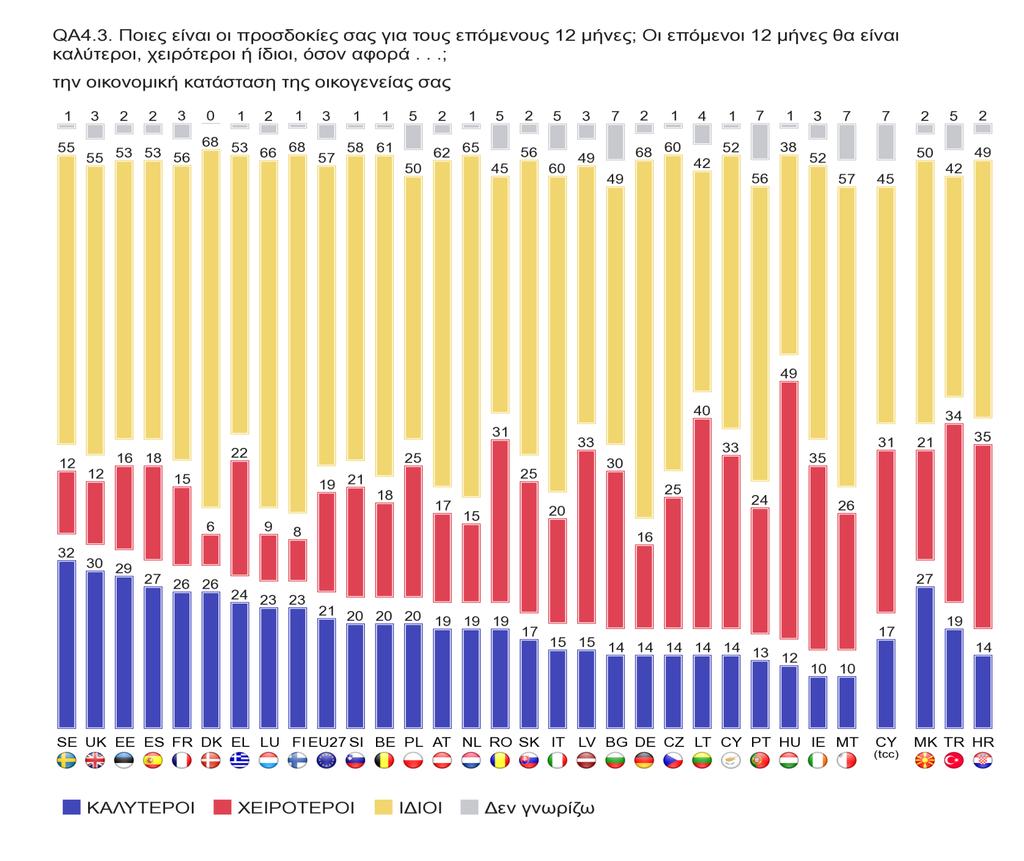 1.4 Προσδοκίες πολιτών Ερ.