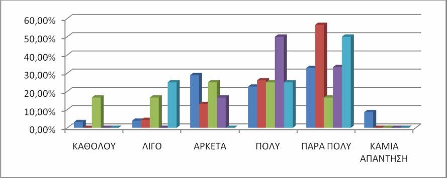 49 ΓΡΑΦΗΜΑ 21: ΣΥΜΒΟΛΗ