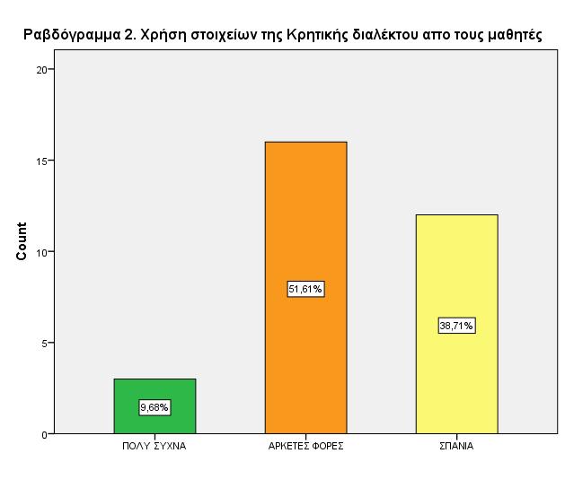 επί του θέματος (Υπουργική Απόφαση Γ2/21072β/ΦΕΚ304, 2003) 
