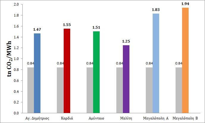 Οικονομικό κόζηορ: CO 2 Τπερ-πενταπλαςιαςμόσ τα τελευταύα 3 χρόνια Κόςτοσ