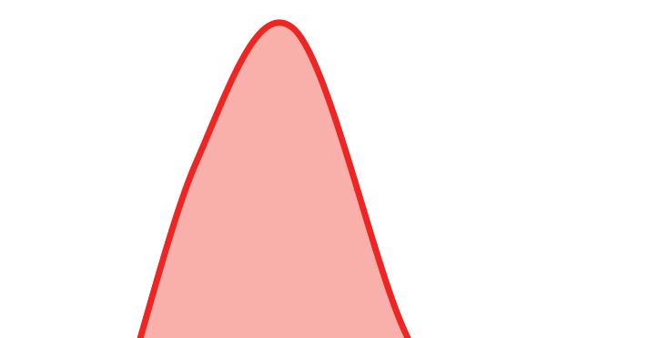 CHAPTER 7. HYPOTHESIS TESTS f(t) signal background t cut t Figure 7.