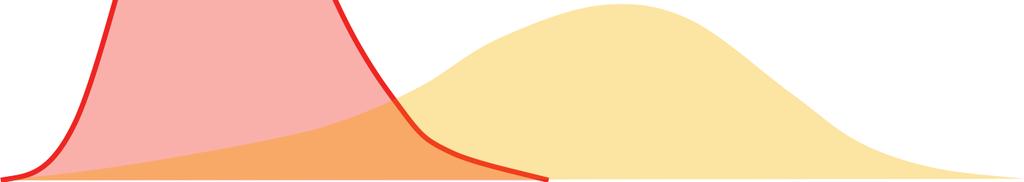 On the basis of the observed value ˆx of the discriminating variable x, a simple test statistics can be defined as the measured value itself: ˆt = t(ˆx) = ˆx. 7.