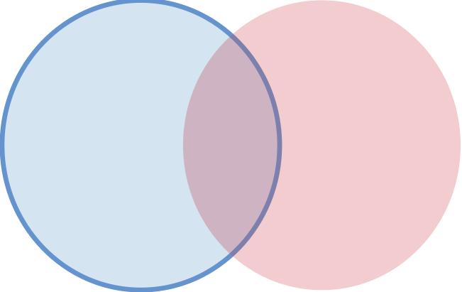 1.6. CONDITIONAL PROBABILITY AND INDEPENDENT EVENTS From the second Kolmogorov s axiom, it is also clear that the probability of the event Ω corresponding to the set of all possible outcomes, x 1,, x