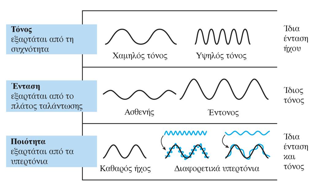 Εικόνα 6-33