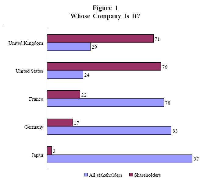 Figure 1 Whose company is it?